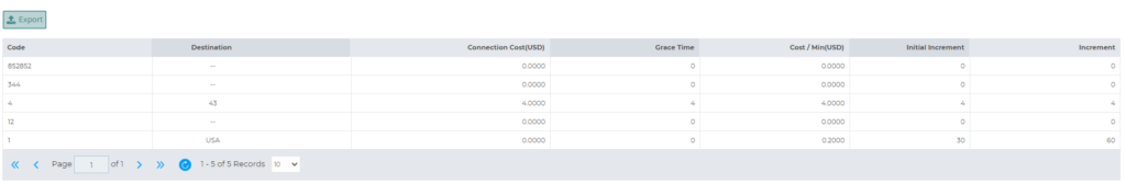 cloud reseller platform carrier2